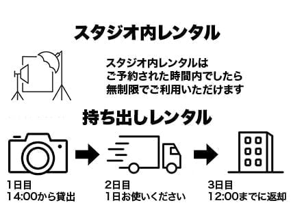 レンタル概要