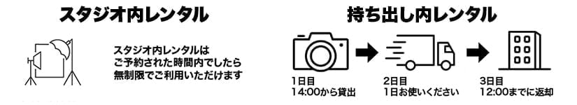 レンタル概要